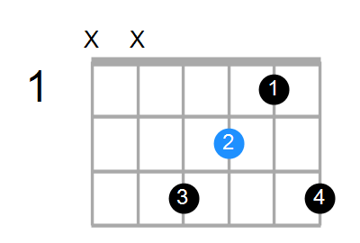 Am7/F Chord